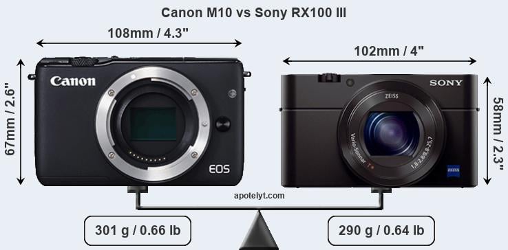 Size Canon M10 vs Sony RX100 III