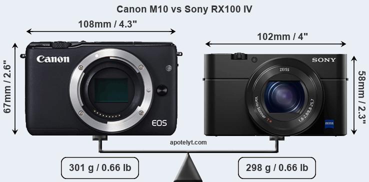Size Canon M10 vs Sony RX100 IV
