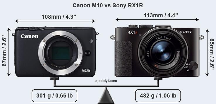 Size Canon M10 vs Sony RX1R