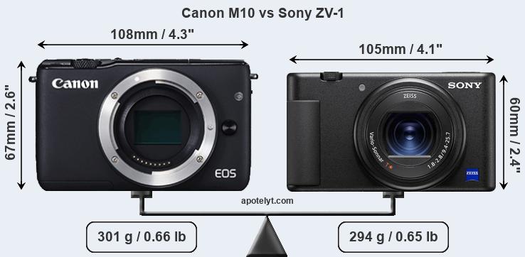 Size Canon M10 vs Sony ZV-1