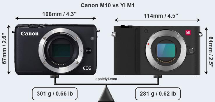 Size Canon M10 vs YI M1