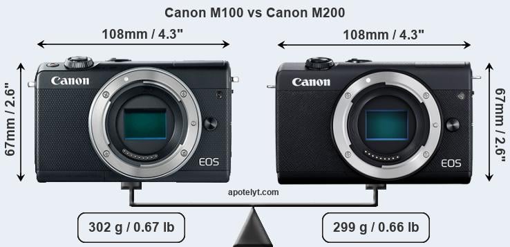 Size Canon M100 vs Canon M200