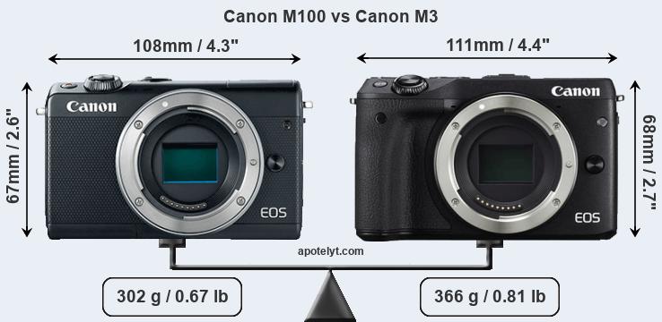 Size Canon M100 vs Canon M3