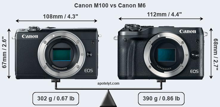 Size Canon M100 vs Canon M6