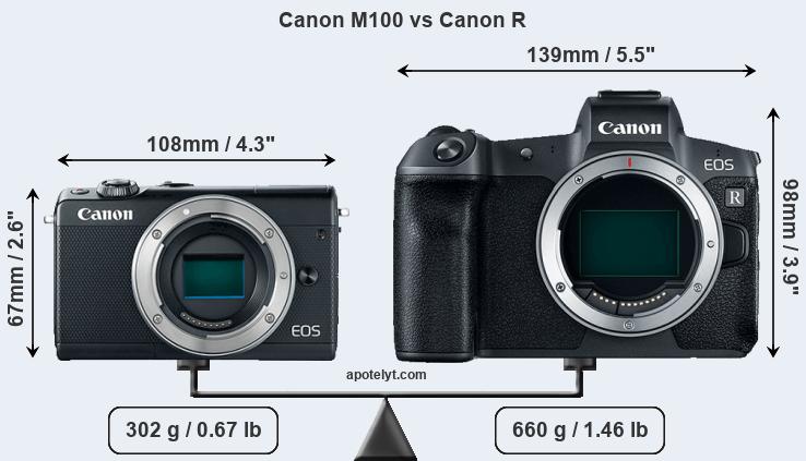 Size Canon M100 vs Canon R
