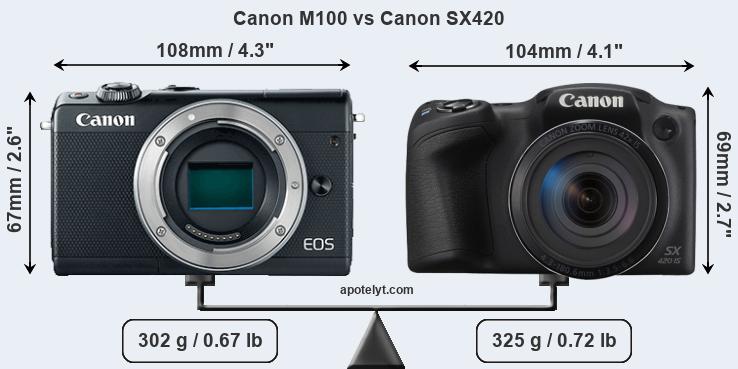 Size Canon M100 vs Canon SX420