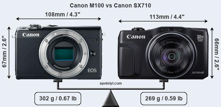 Size Canon M100 vs Canon SX710