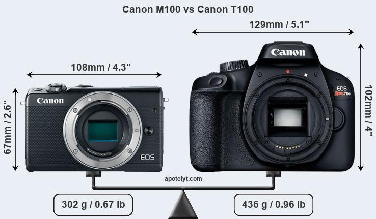 Size Canon M100 vs Canon T100