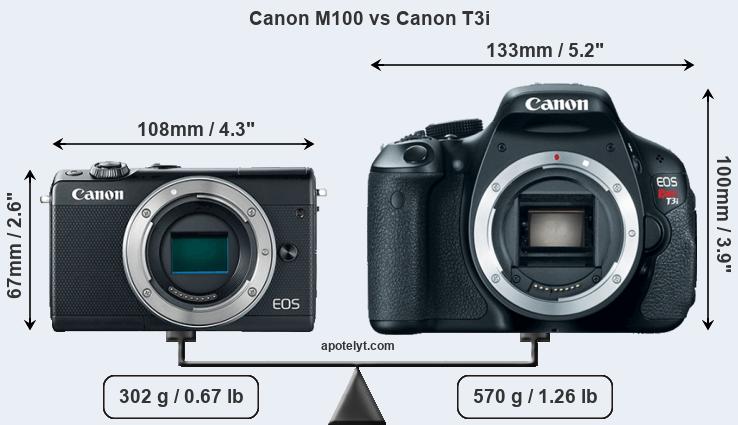 Size Canon M100 vs Canon T3i
