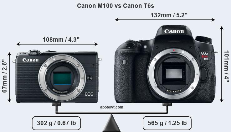 Size Canon M100 vs Canon T6s