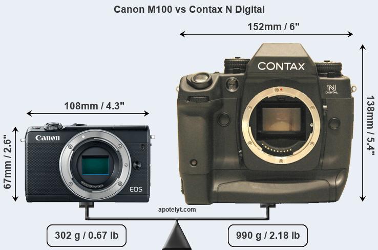 Size Canon M100 vs Contax N Digital