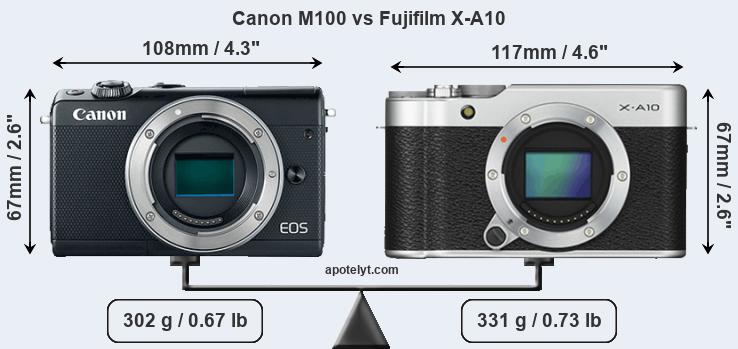 Size Canon M100 vs Fujifilm X-A10