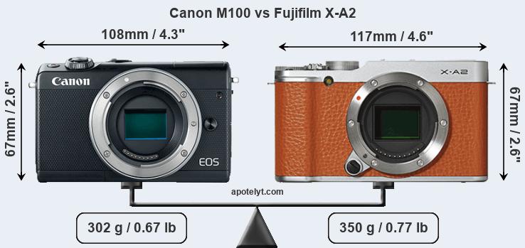 Size Canon M100 vs Fujifilm X-A2