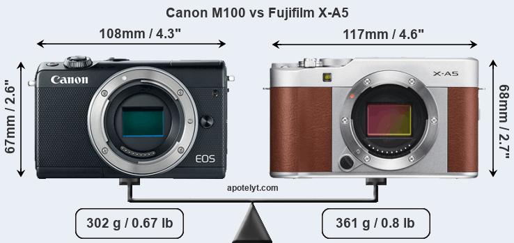 Size Canon M100 vs Fujifilm X-A5