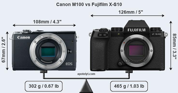 Size Canon M100 vs Fujifilm X-S10
