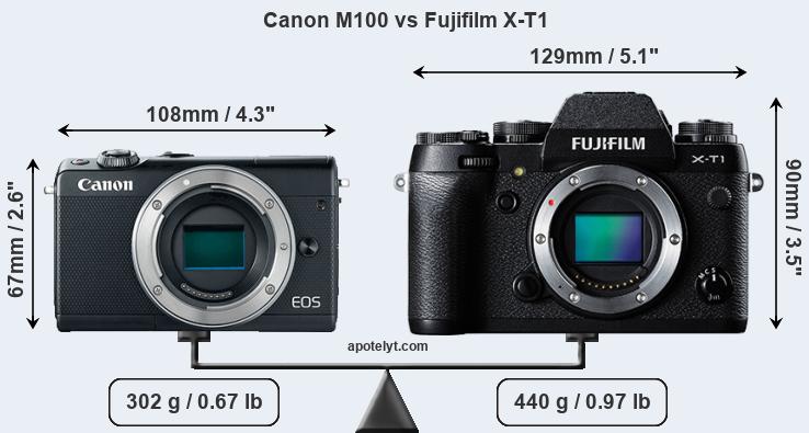 Size Canon M100 vs Fujifilm X-T1