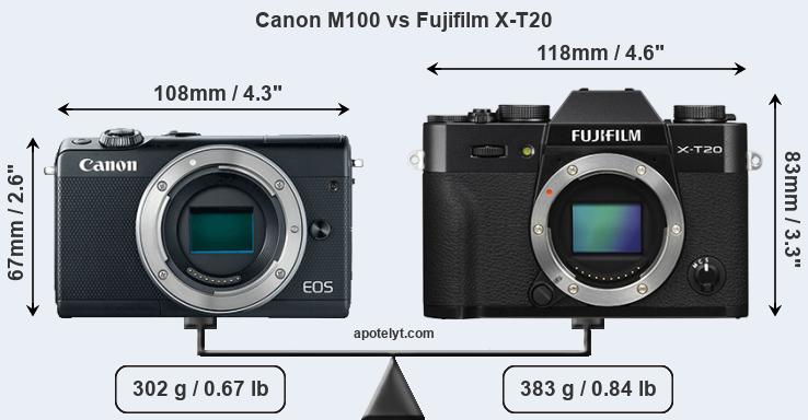 Size Canon M100 vs Fujifilm X-T20