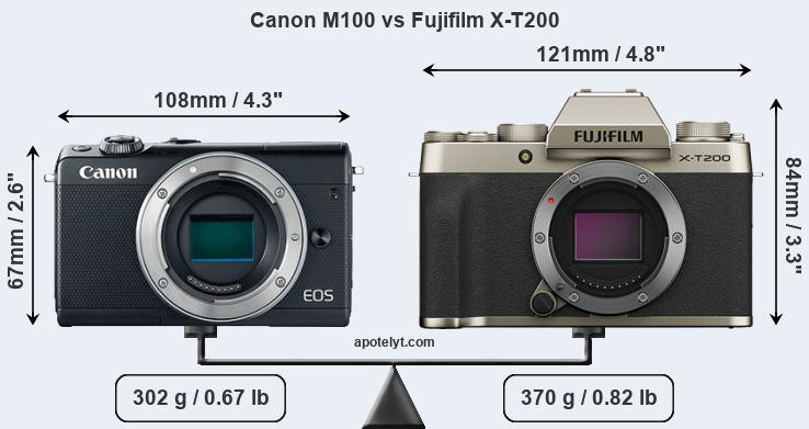 Size Canon M100 vs Fujifilm X-T200