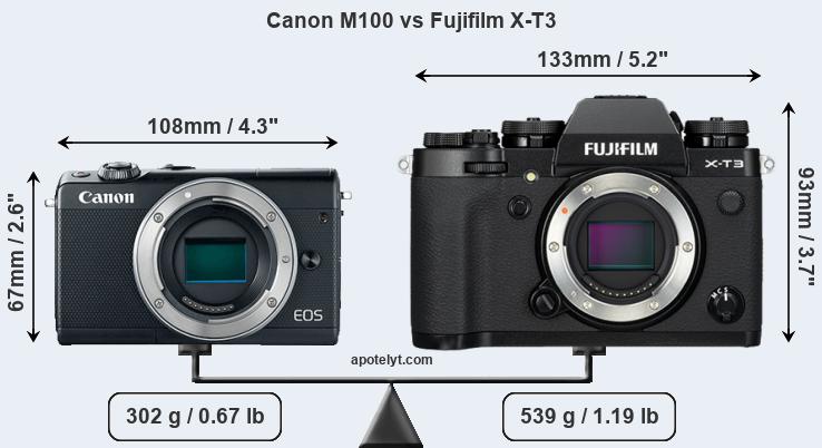Size Canon M100 vs Fujifilm X-T3