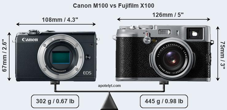 Size Canon M100 vs Fujifilm X100