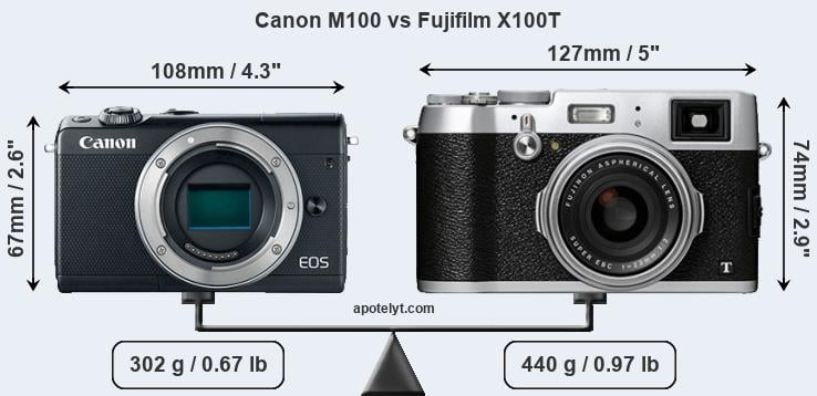 Size Canon M100 vs Fujifilm X100T