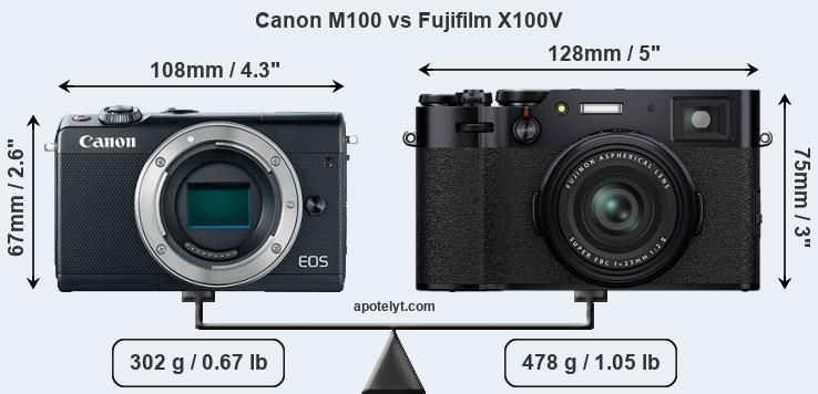 Size Canon M100 vs Fujifilm X100V