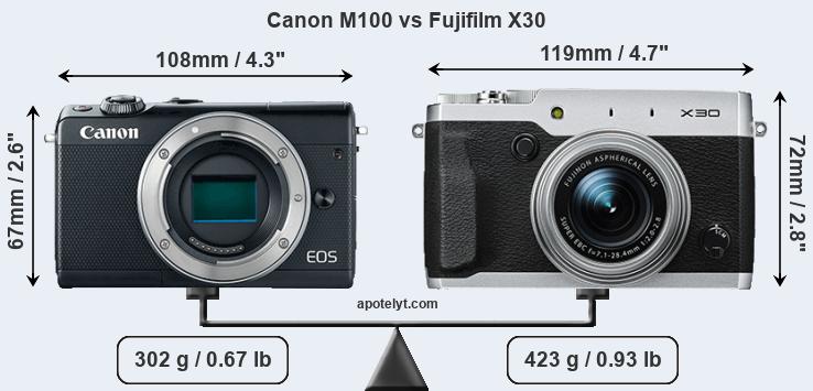 Size Canon M100 vs Fujifilm X30