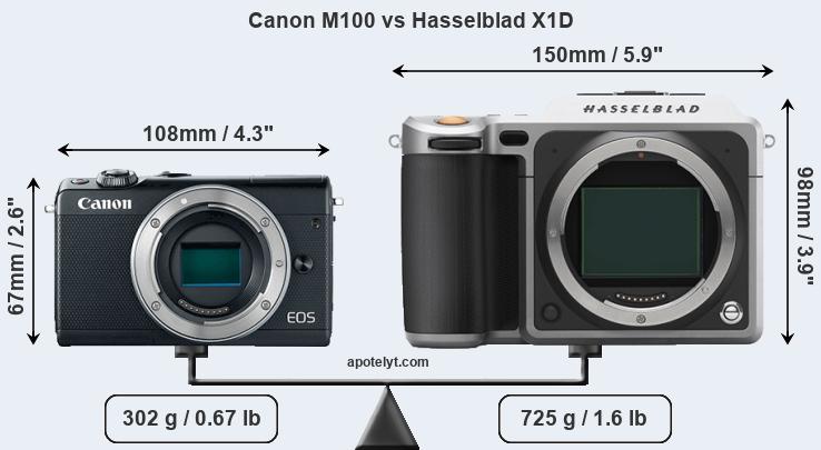 Size Canon M100 vs Hasselblad X1D