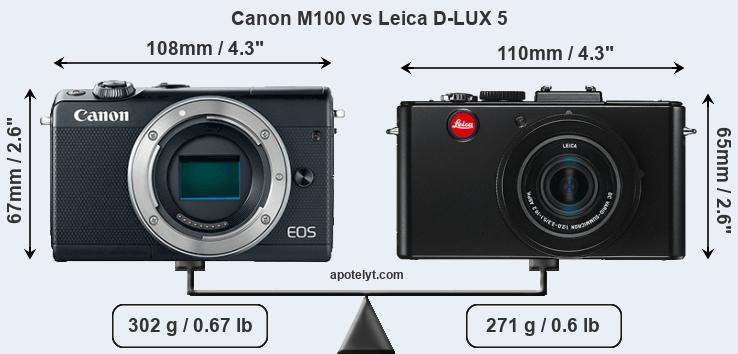 Size Canon M100 vs Leica D-LUX 5