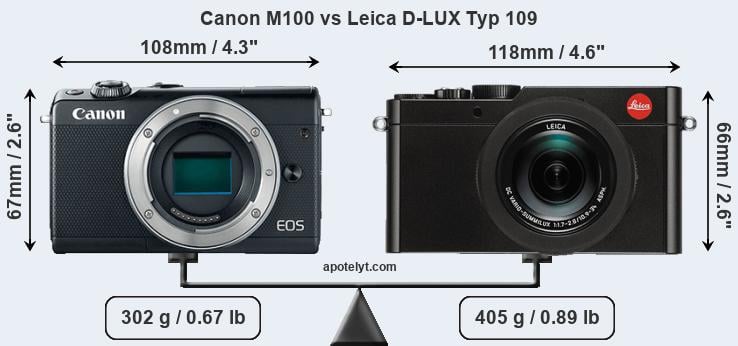 Size Canon M100 vs Leica D-LUX Typ 109