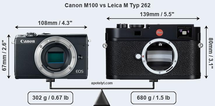 Size Canon M100 vs Leica M Typ 262
