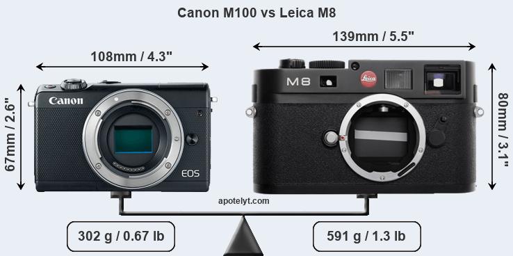 Size Canon M100 vs Leica M8