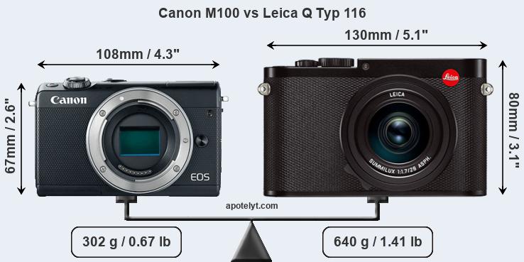 Size Canon M100 vs Leica Q Typ 116