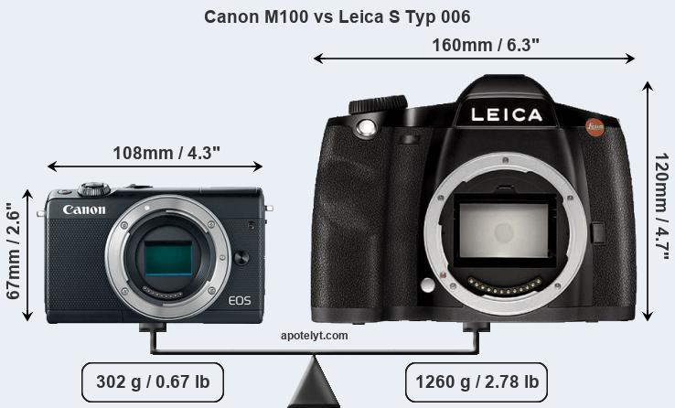 Size Canon M100 vs Leica S Typ 006
