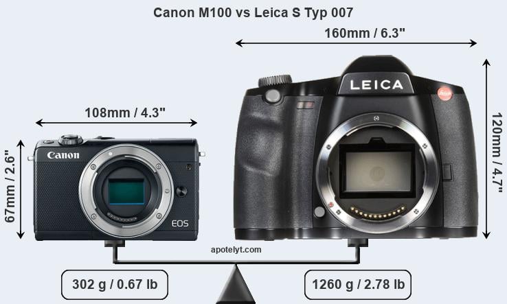 Size Canon M100 vs Leica S Typ 007