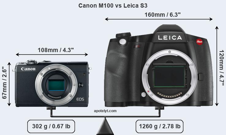 Size Canon M100 vs Leica S3