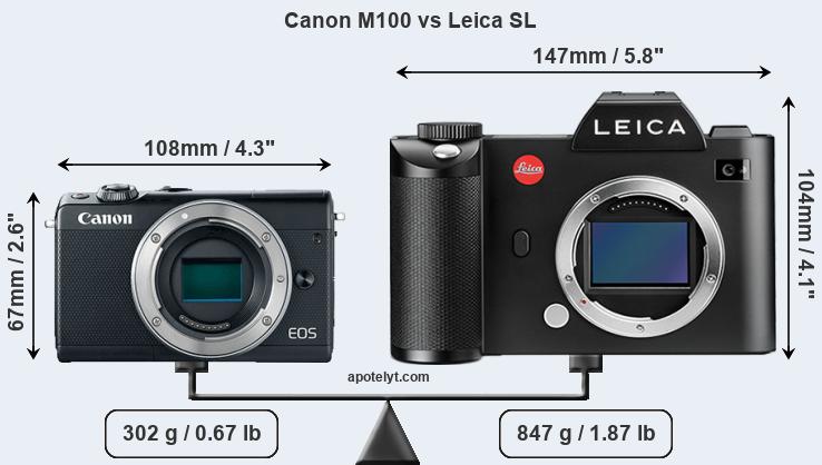 Size Canon M100 vs Leica SL