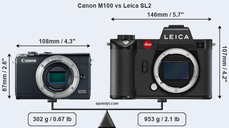 Size Canon M100 vs Leica SL2