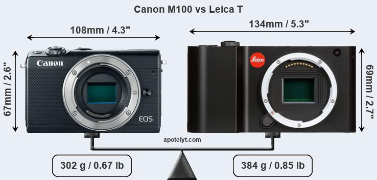 Size Canon M100 vs Leica T
