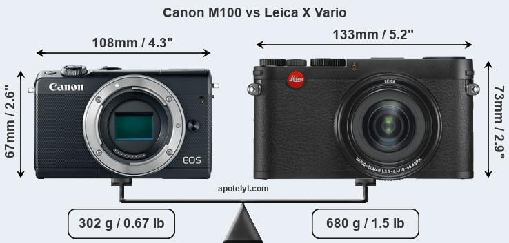 Size Canon M100 vs Leica X Vario