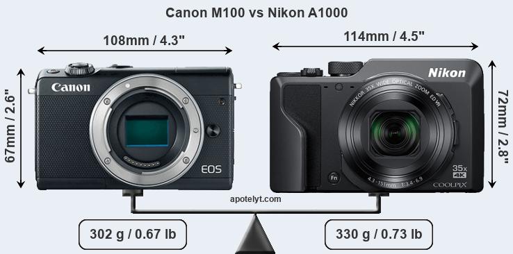 Size Canon M100 vs Nikon A1000