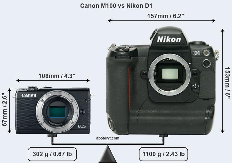 Size Canon M100 vs Nikon D1