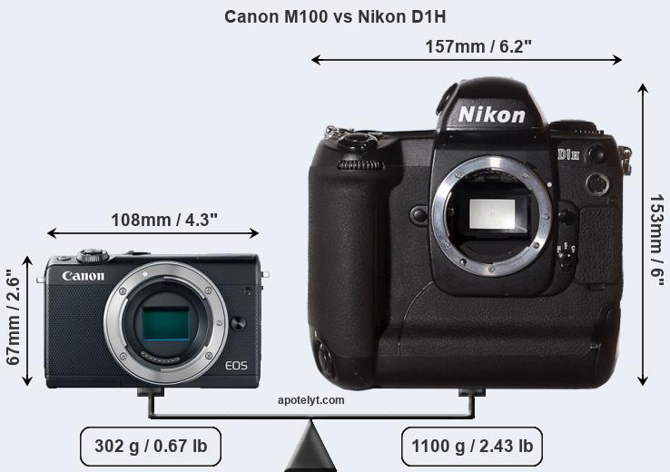 Size Canon M100 vs Nikon D1H
