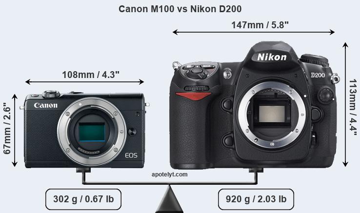 Size Canon M100 vs Nikon D200