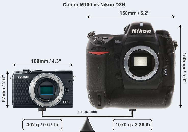 Size Canon M100 vs Nikon D2H
