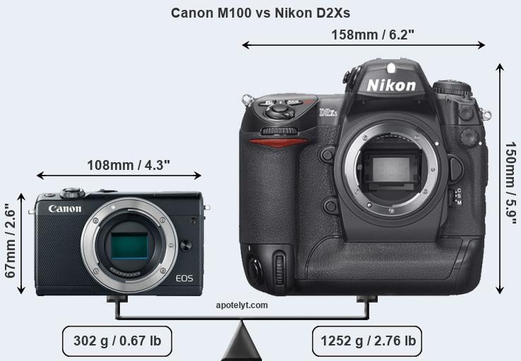 Size Canon M100 vs Nikon D2Xs