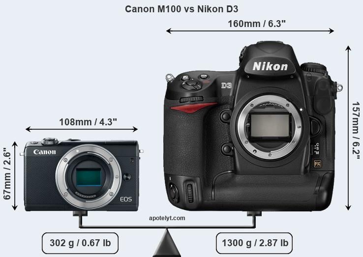 Size Canon M100 vs Nikon D3