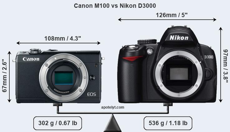 Size Canon M100 vs Nikon D3000