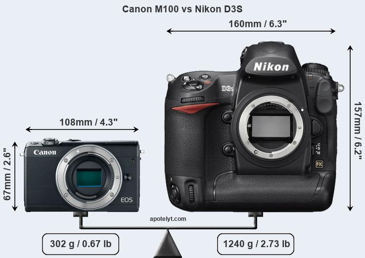 Size Canon M100 vs Nikon D3S