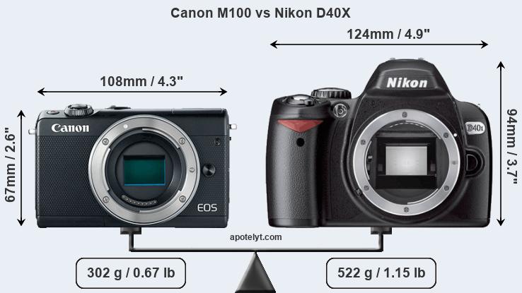Size Canon M100 vs Nikon D40X